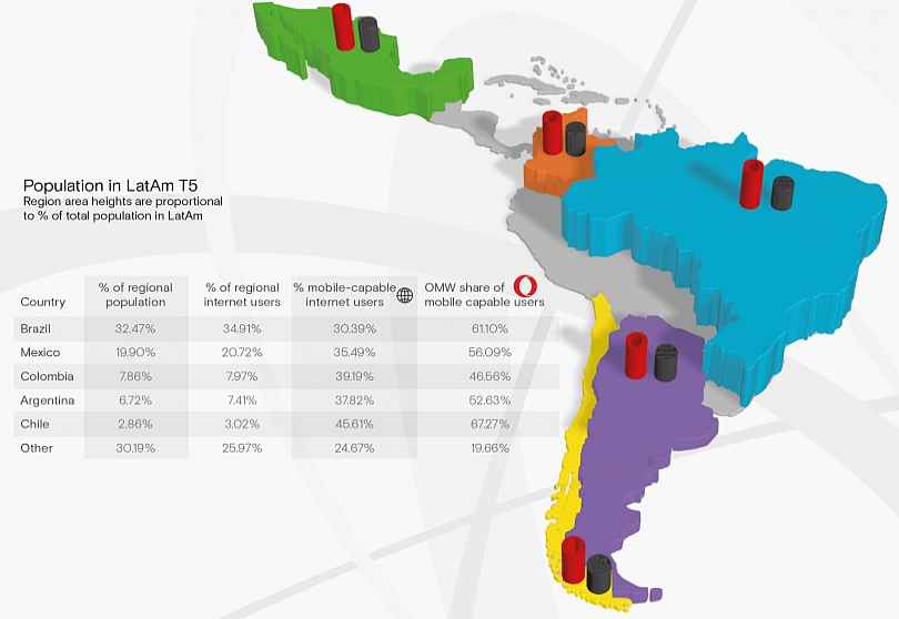 Portada de América Latina, el mercado de más rápido crecimiento en publicidad móvil