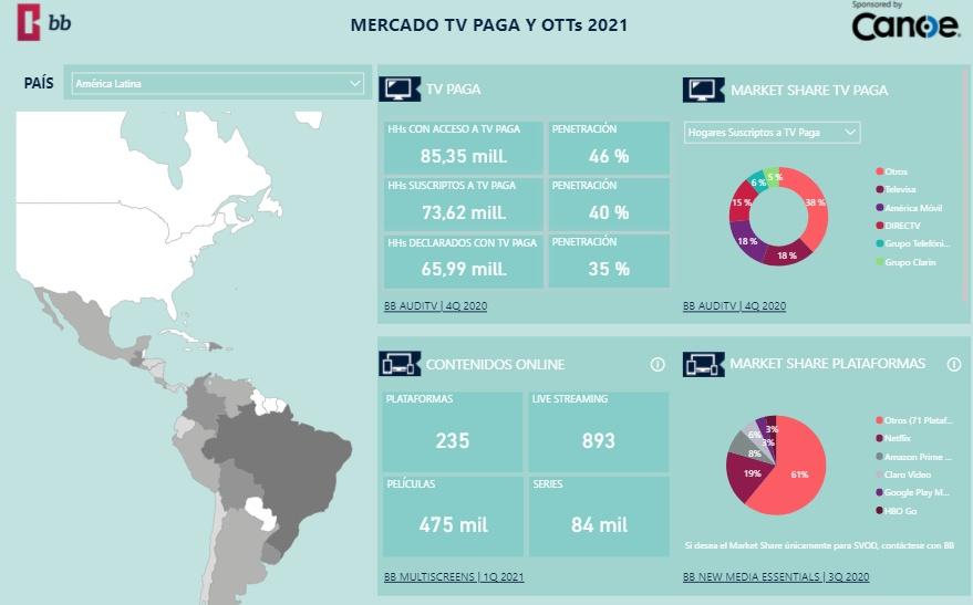 Portada de Televisión Paga y OTT: Estado de la Industria en América Latina