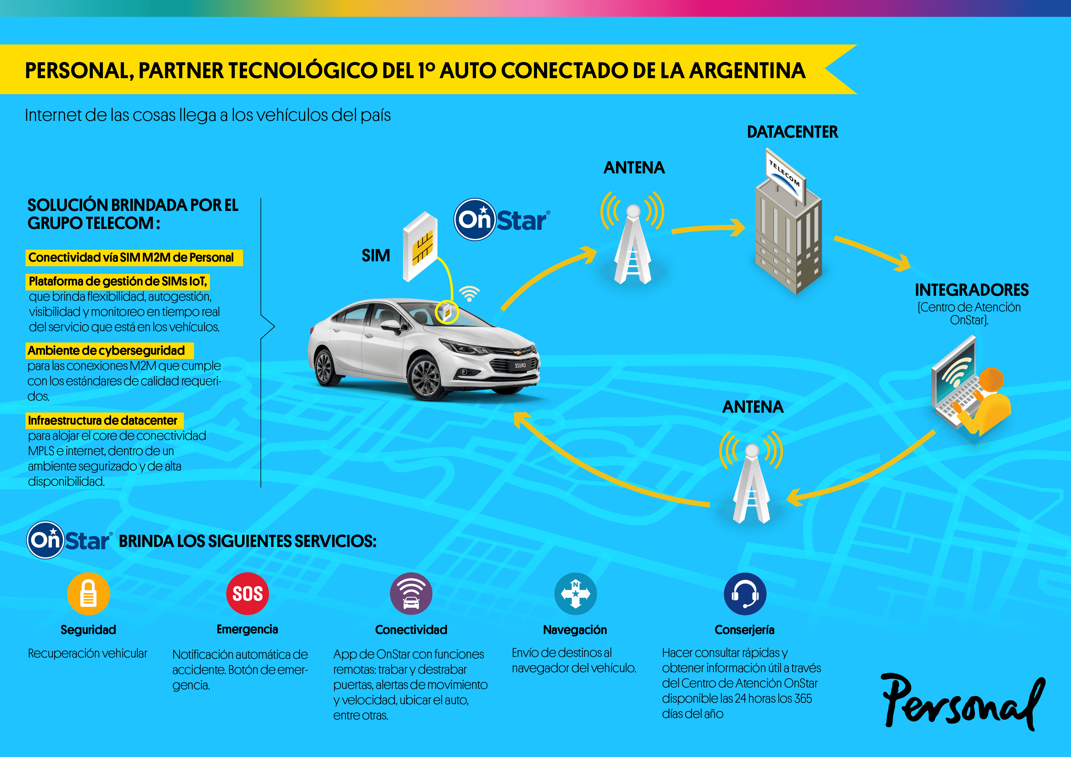 Portada de Personal, partner tecnológico del primer auto conectado de la Argentina 