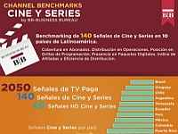 Portada de Informe de Business Bureau sobre las señales de Cine y Series en Latinoamérica