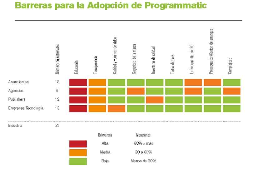 Portada de El estado de la Compra Programática en Latinoamérica 