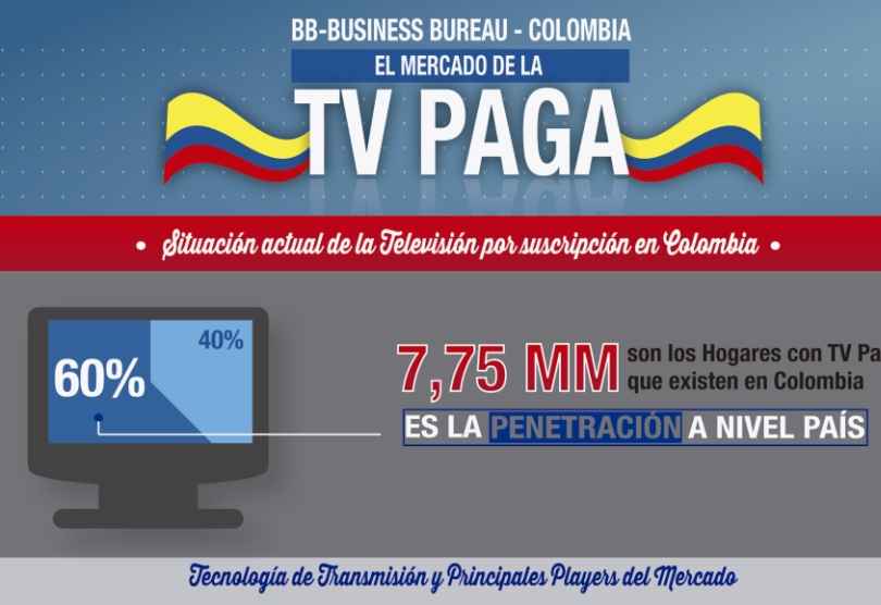 Portada de Informe: la situación de la TV paga en Colombia 